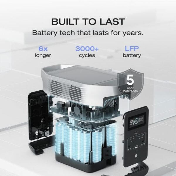 1024Wh 1800W Solar Generator Kit + Installation - Image 8